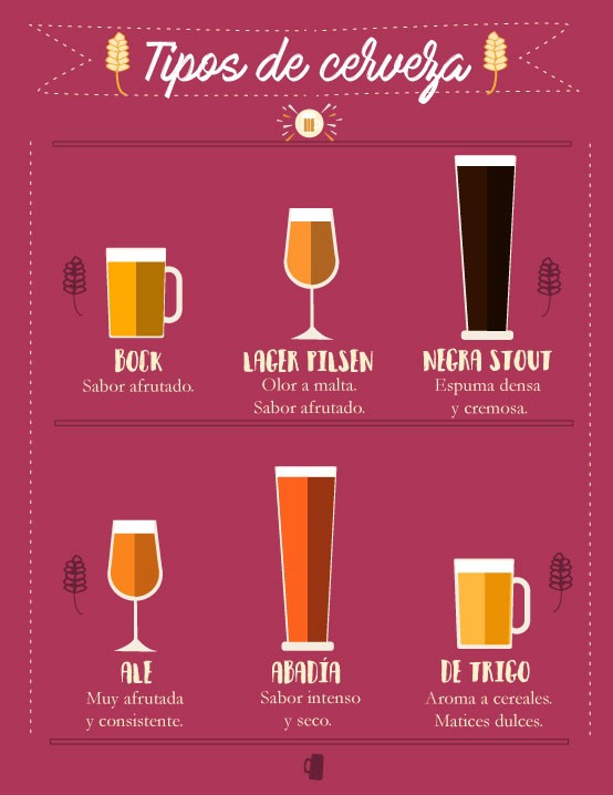 Tipos de cerveza